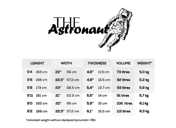 Tailles Boards RSC The Astronaut